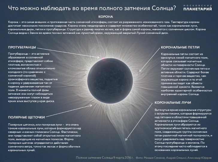 Когда можно увидеть солнечное затмение в россии. Солнечная корона. Солнечное затмение. Во время полных солнечных затмений можно наблюдать. Что можно увидеть во время солнечного затмения.