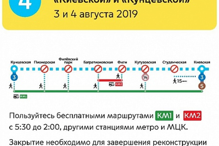 Схема филевской линии метро. Закрытие Филевской линии. Филевская линия схема. Плакат закрытие на Филёвской линии. Все станции Филевской линии.