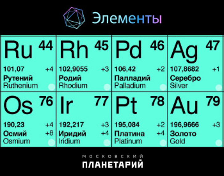 Сколько элементов металлов