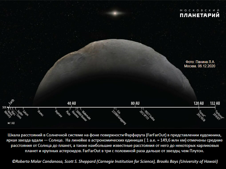  Шкала расстояний в Солнечной системе на фоне поверхности FarFarOut в представлении художника, яркая звезда вдали — Солнце. На линейке в астрономических единицах (1 а.е. = 149,6 млн км) отмечены средние расстояния от Солнца до планет, а также наибольшие известные расстояния от него до некоторых карликовых планет и крупных астероидов. FarFarOut в три с половиной раза дальше от звезды, чем Плутон / ©Roberto Molar Candanosa, Scott S. Sheppard (Carnegie Institution for Science), Brooks Bays (University of Hawaii) 
