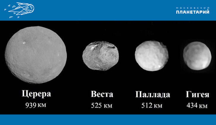  Средние размеры главных объектов пояса астероидов 