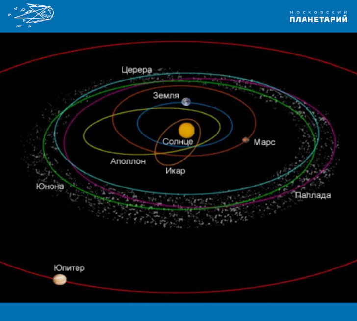  Положение орбиты астероида Паллада в Солнечной системе 