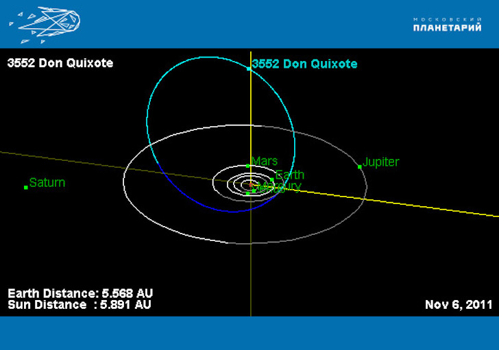  Орбита астероида Дон Кихот, 2011 год. 