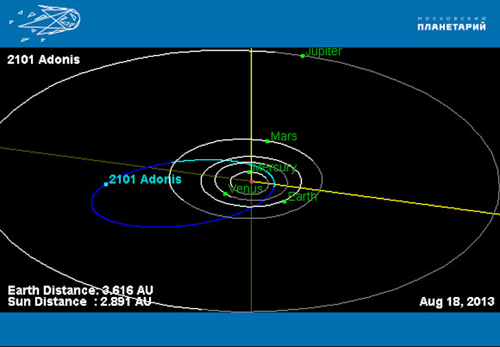  Орбита астероида Адонис, 2013 год. 