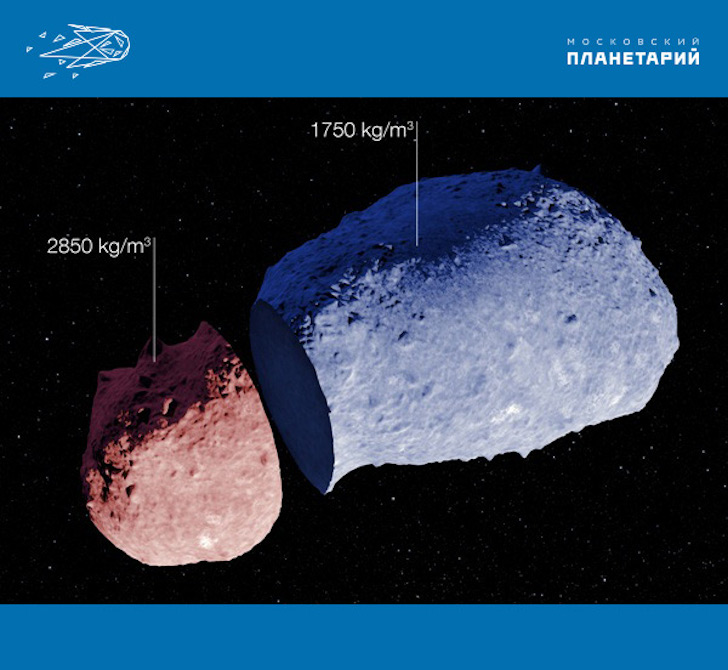  Астероид «Итокава» состоит из двух частей с разной плотностью. 