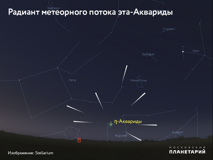  Радиант Майских Акварид находится в созвездии Водолея и к утру виден на юго-востоке невысоко над горизонтом. 