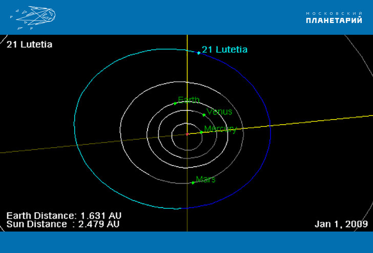  Орбита Лютеции и её положение в Солнечной системе на 1 января 2009 г. (NASA). 