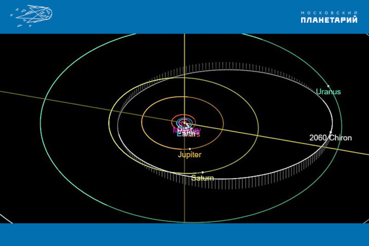  Орбита Хирона в Солнечной системе. 