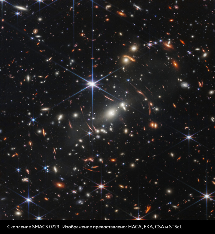  Фото 1. Скопление SMACS 0723. Изображение предоставлено: НАСА, ЕКА, CSA и STScI. 