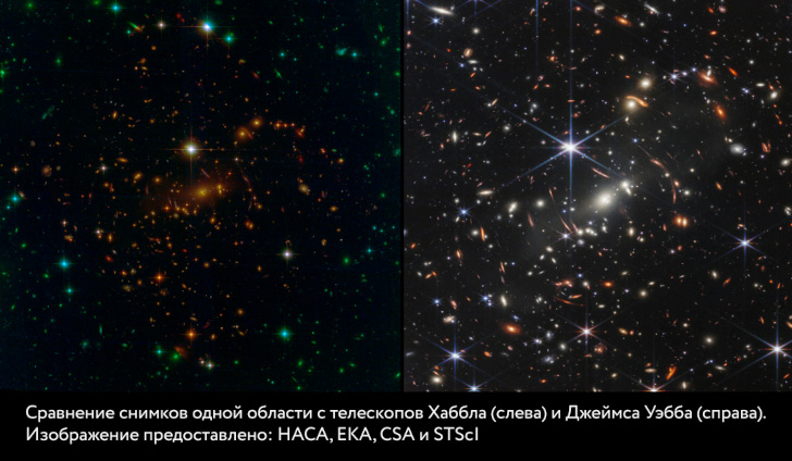  Фото 1АБ: Сравнение снимков одной области с телескопов Хаббла (слева) и Джеймса Уэбба (справа). Изображение предоставлено: НАСА, ЕКА, CSA и STScI 