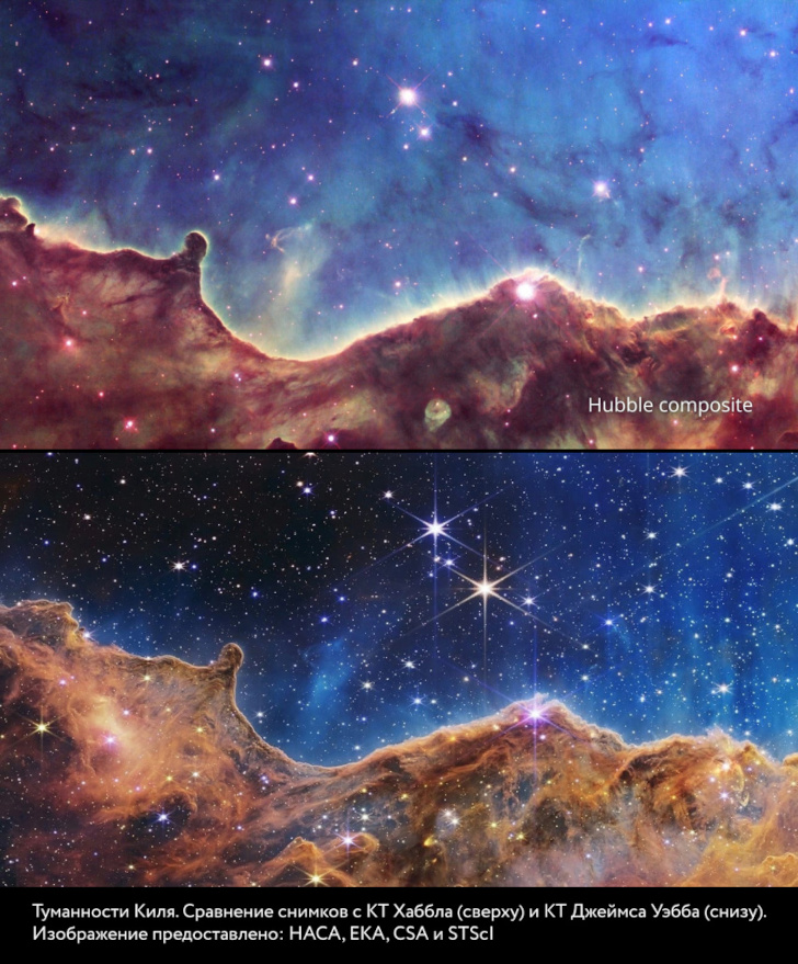  Фото 3АБ: Туманности Киля. Сравнение снимков с КТ Хаббла (сверху) и КТ Джеймса Уэбба (снизу). 