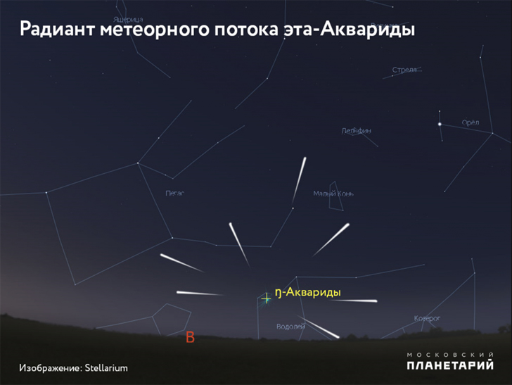  Радиант Майских Акварид находится в созвездии Водолей и к утру виден на юго-востоке невысоко над горизонтом. 