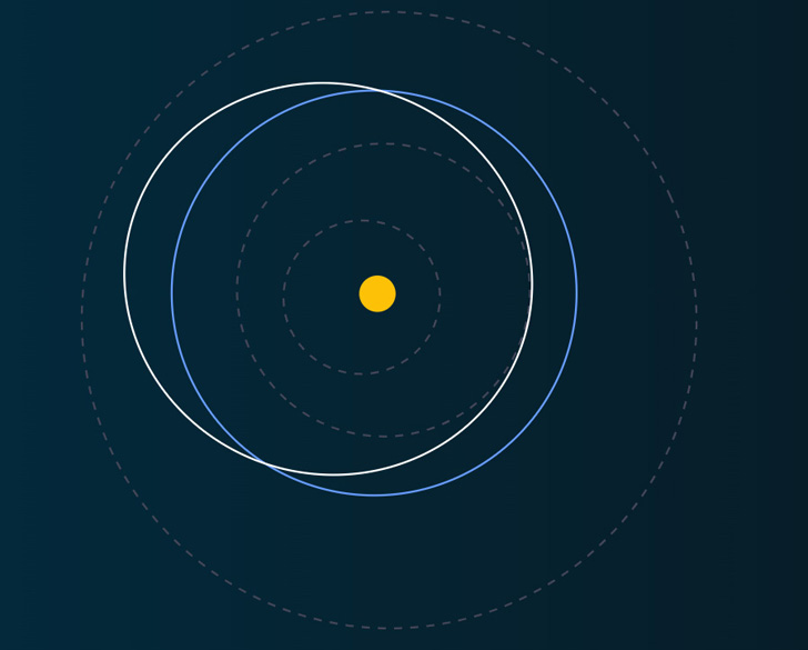 Орбита Земли обозначена синим, астероида 2023 SP3 белым, пунктиром – орбиты Меркурия, Венеры и Марса. Credit: Ин-Спейс