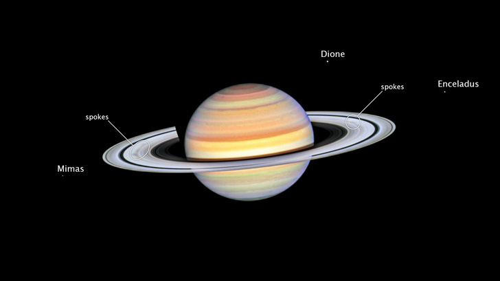 Снимок Сатурна, полученный космическим телескопом «Hubble» 22 октября 2023 года. В кольцах планеты замечены «спицы». Их наблюдение большая удача, так как они являются очень скоротечным явлением. Кроме газового гиганта на снимке видны три его спутника: Мимас, Диона и Энцелад. Credit: NASA, ESA, STScI, A. Simon (NASA-GSFC)