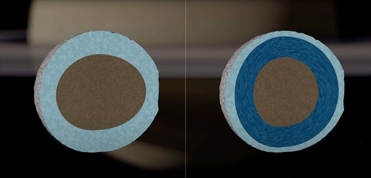 Два варианта строения Мимаса: вытянутое ядро с замороженной поверхностью и круглое ядро с подповерхностным глобальным океаном. Credit: Frédéric Durillon