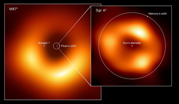 Сравнение размеров сверхмассивных черных дыр в галактике Messier 87 и Млечном Пути с Солнечной системой. Credit: ESO