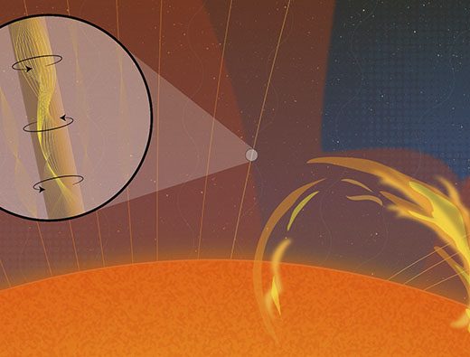 Художественная визуализация закрученных магнитных волн, впервые обнаруженных с помощью солнечного телескопа. Эти распространяющиеся вверх торсионные волны сосуществуют с другими типами колебаний и могут быть ключевым элементом в разгадке тайны того, почему атмосфера Солнца столь горячая. Credit: NSF/NSO/AURA/J. Williams