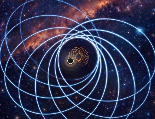 Художественное представление эксцентричной двойной системы, состоящей из нейтронной звезды и черной дыры. Траектория нейтронной звезды показана синим цветом, а движение черной дыры – оранжевым. Credit: Geraint Pratten, Royal Society University Research Fellow, University of Birmingham